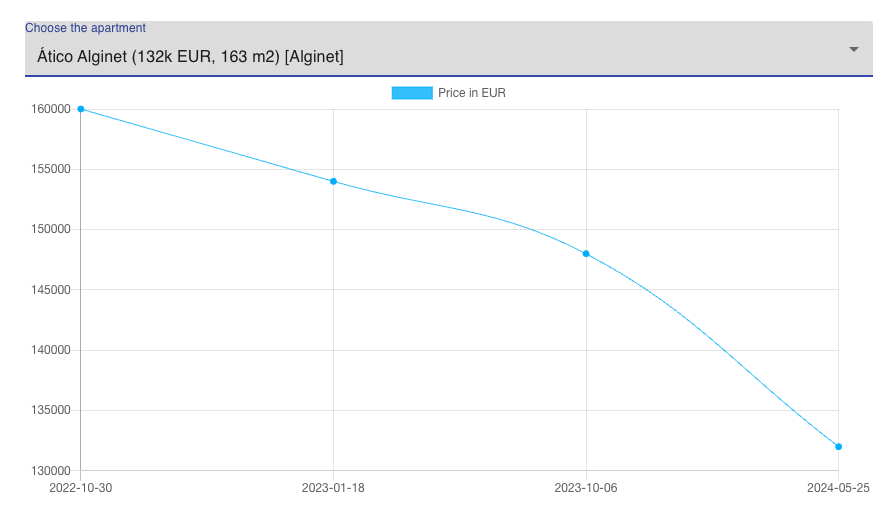 chart_website